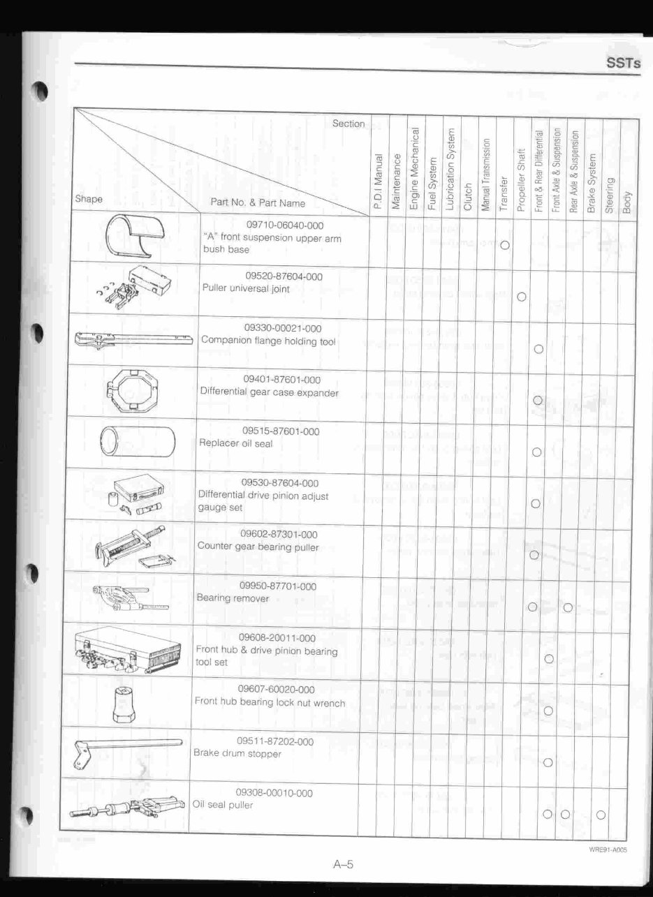 DAIHATSU BERTONE ROCKY F70 F75 F77 Diesel Workshop Repair Manual preview img 6