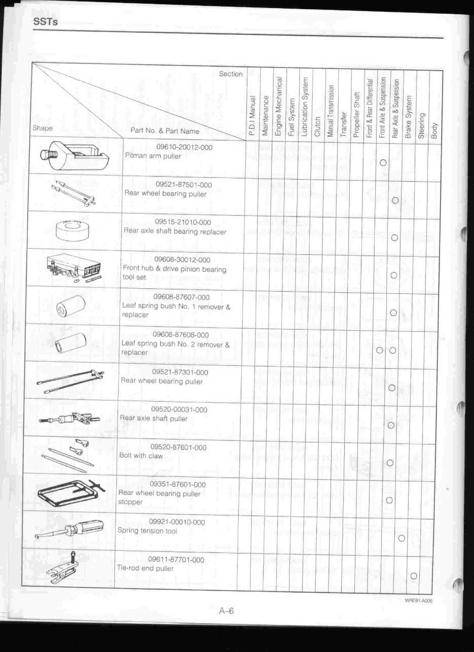 DAIHATSU BERTONE ROCKY F70 F75 F77 Diesel Workshop Repair Manual preview img 7
