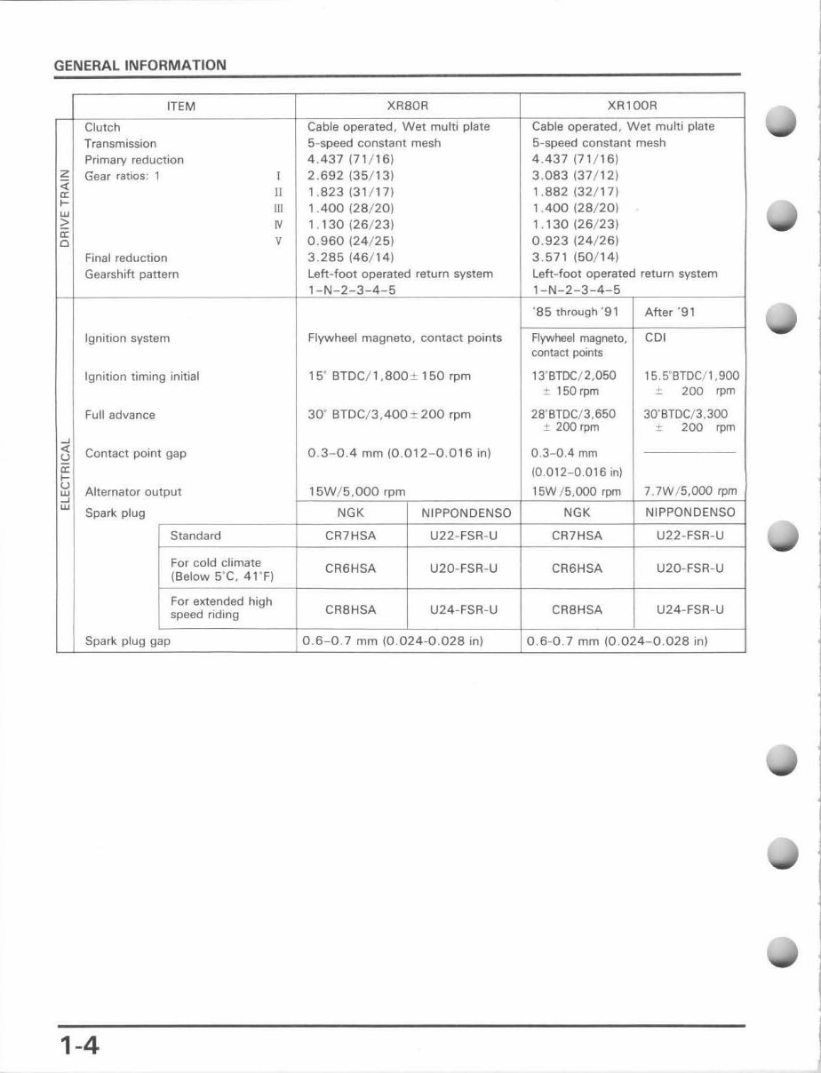 1985-1997 XR80R / XR100R Service & Repair Manual preview img 8