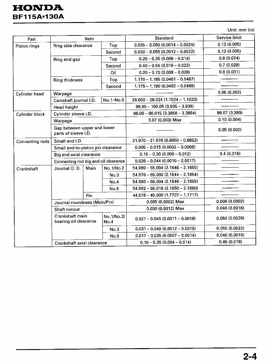 HONDA OUTBOARD Engine BF115A BF130A Series Workshop Manual preview img 10