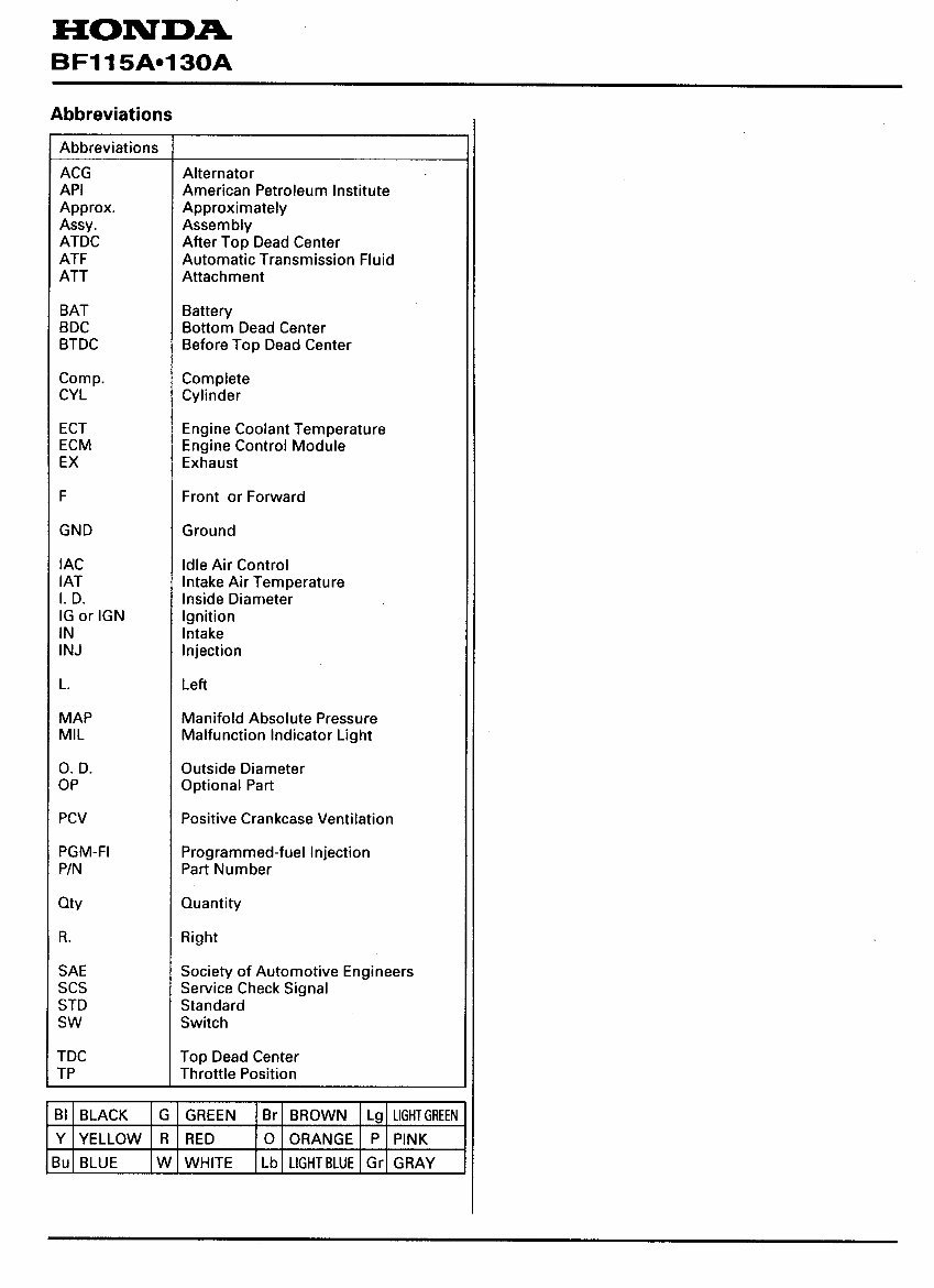 HONDA OUTBOARD Engine BF115A BF130A Series Workshop Manual preview img 2