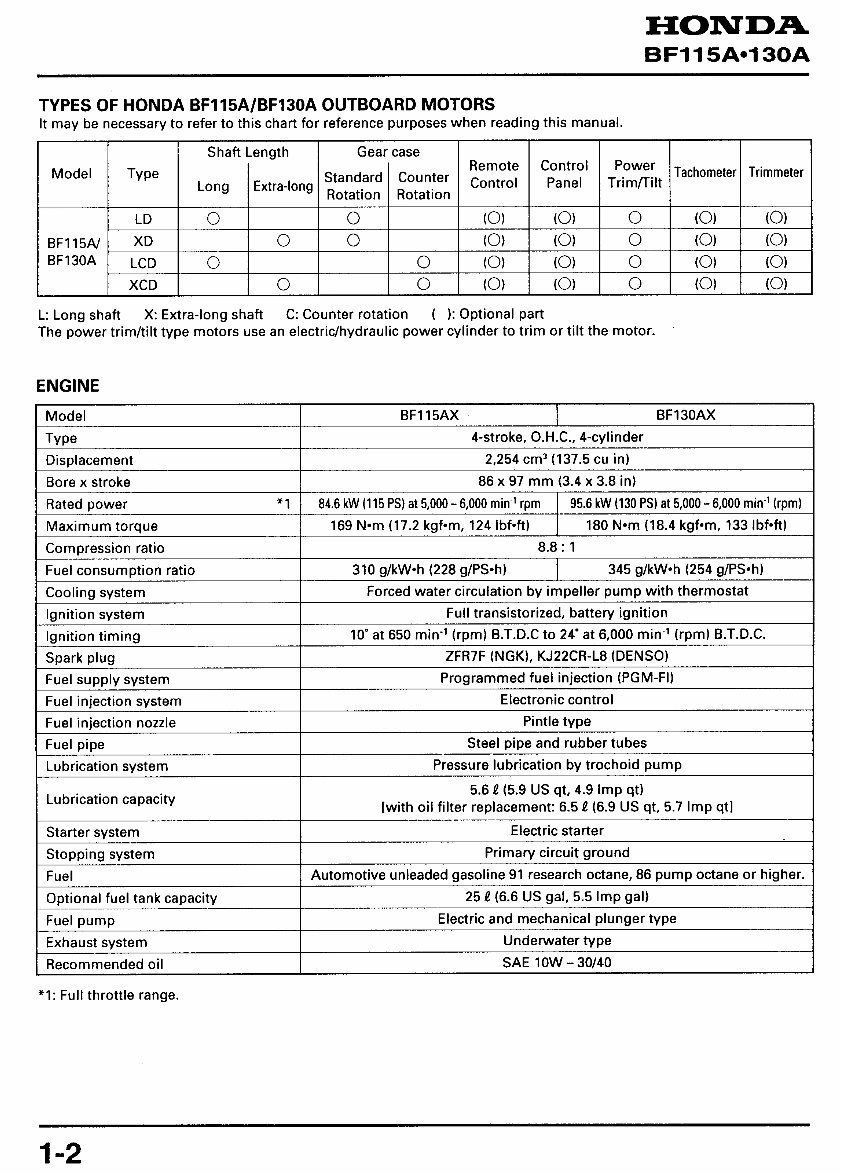 HONDA OUTBOARD Engine BF115A BF130A Series Workshop Manual preview img 4