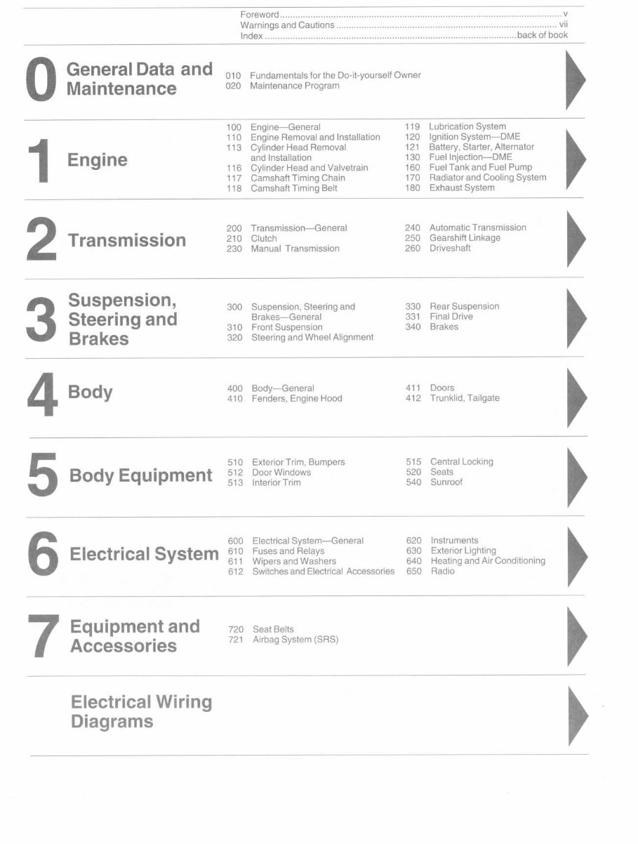 1992 BMW 5 Series (525i/530i/540i) E34 Service & Repair Manual preview img 2