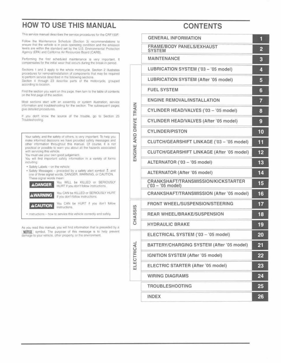 2003-2009 Honda CRF150F OEM Service & Repair Manual preview img 2