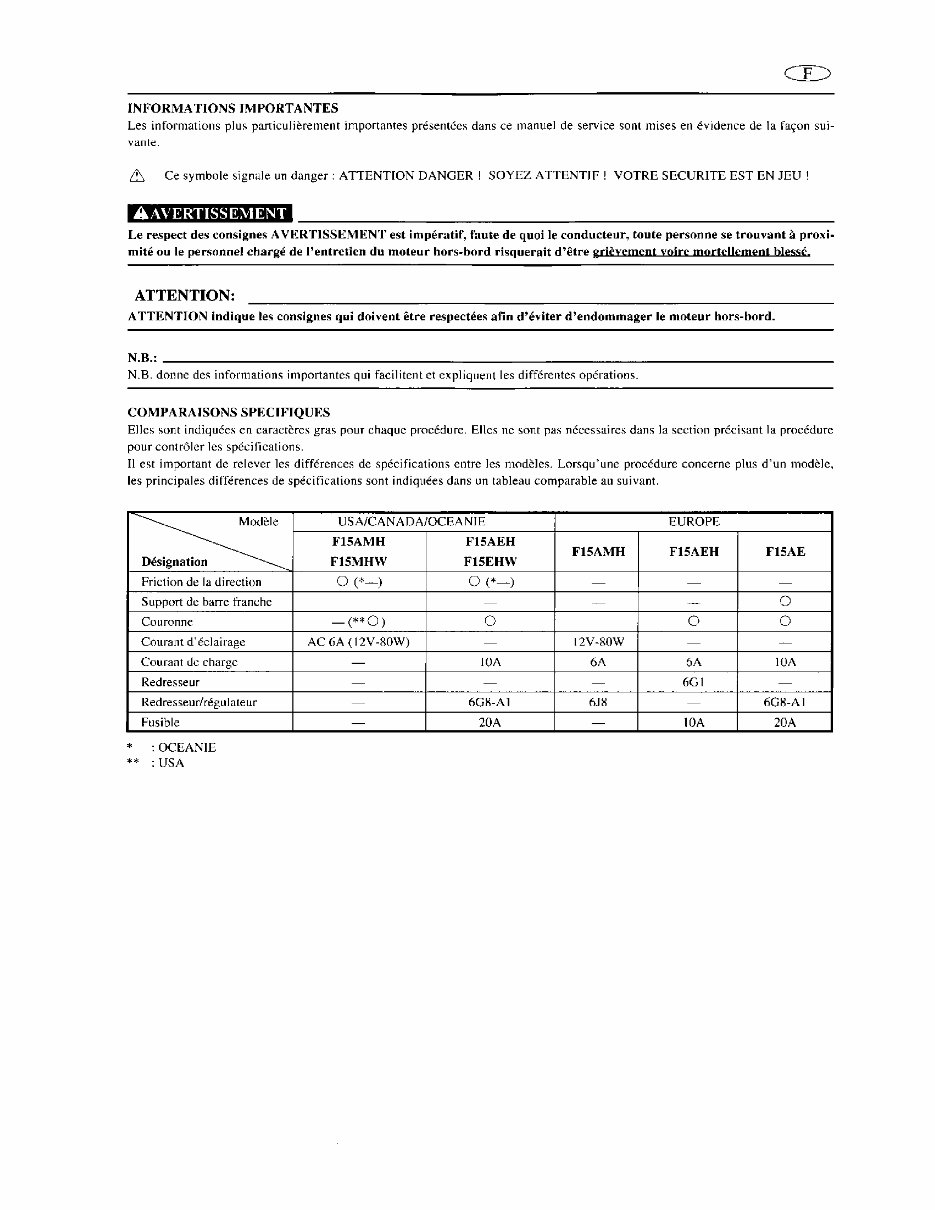 1998-2005 Yamaha F15 15HP 4-Stroke Outboard Repair Manual preview img 9