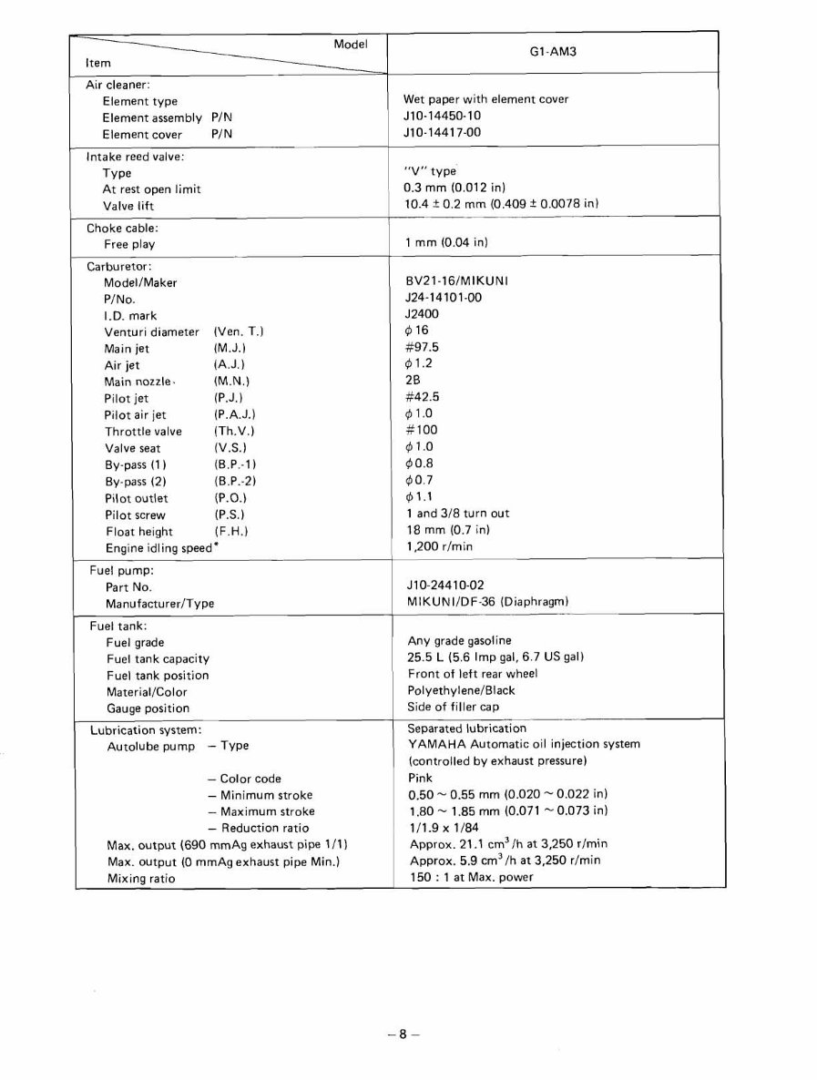 1983-1989 Yamaha G1 Golf Cart Service & Repair Manual preview img 10