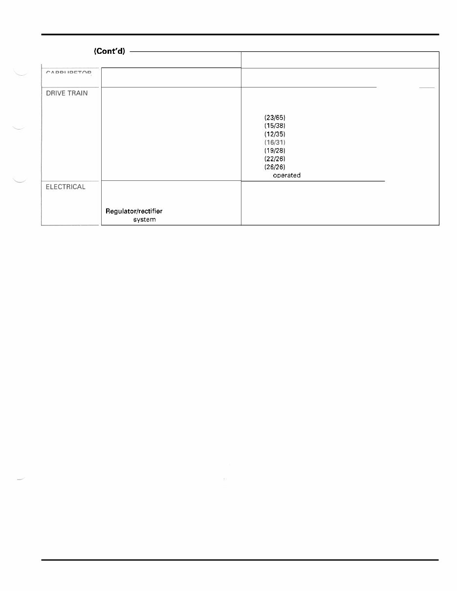 HONDA TRX 400EX 1999-2002 Service Manual preview img 9