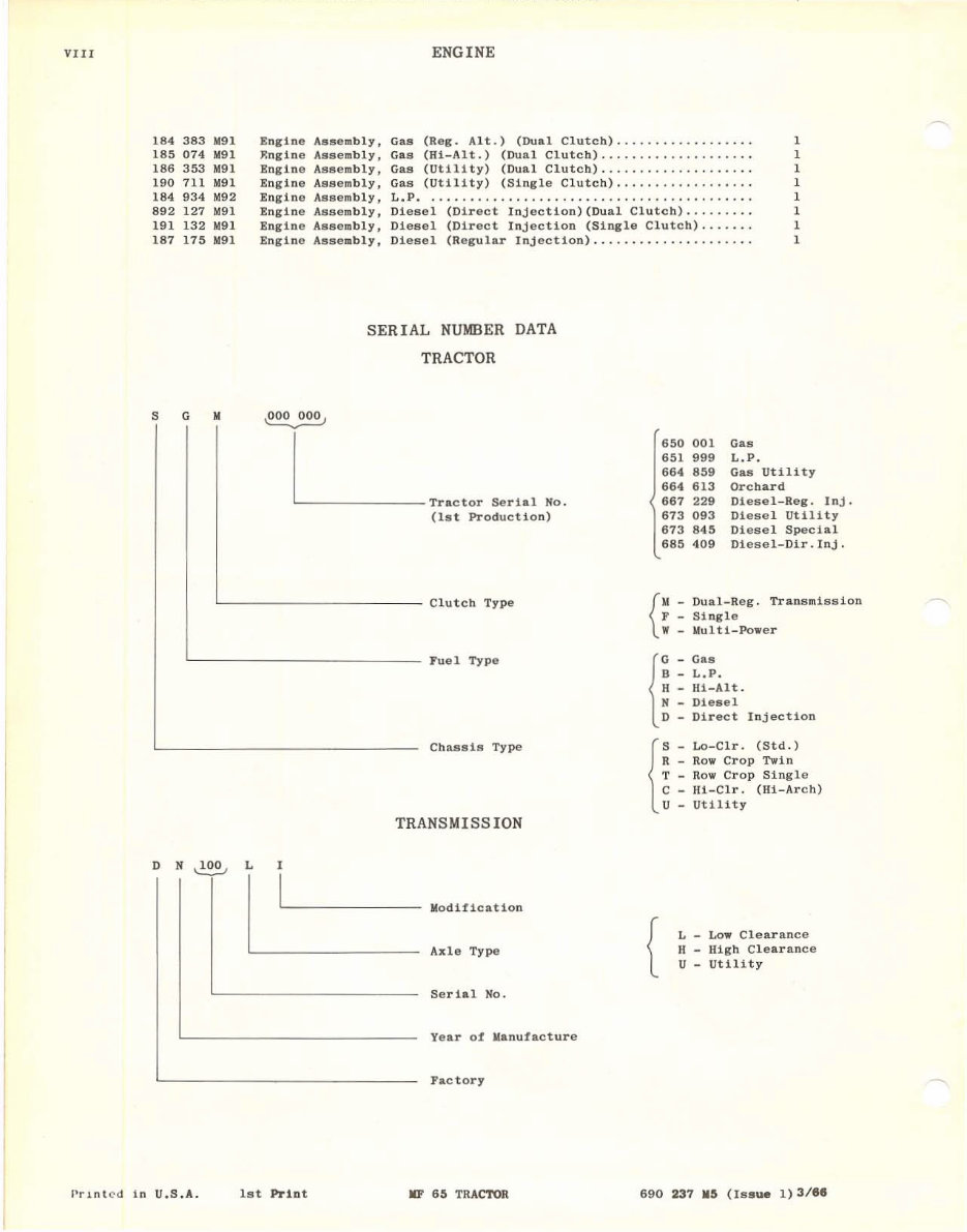 MASSEY FERGUSON MF 65 Tractor Parts Manual 690237M5 preview img 9
