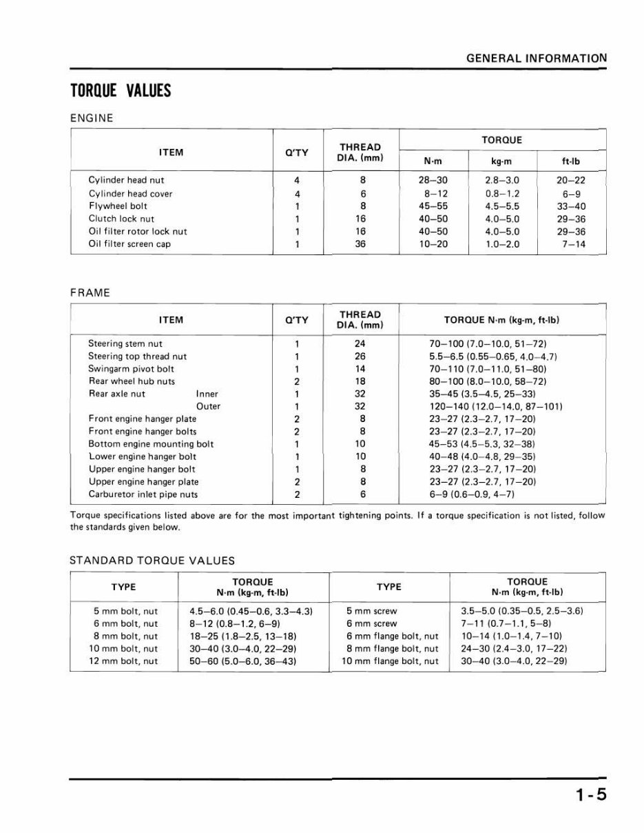 HONDA ATC 200X Workshop Manual 1983-1985 preview img 8