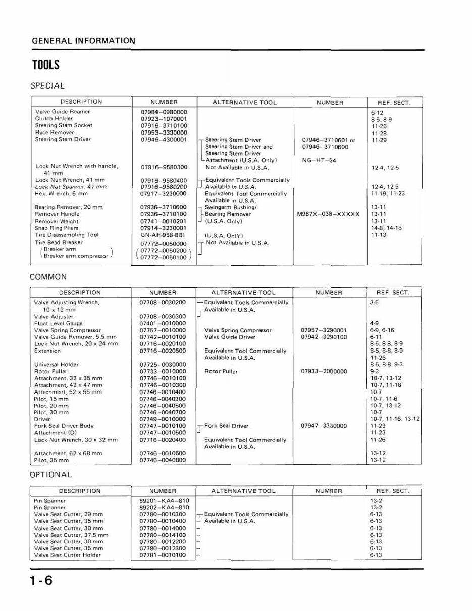 HONDA ATC 200X Workshop Manual 1983-1985 preview img 9