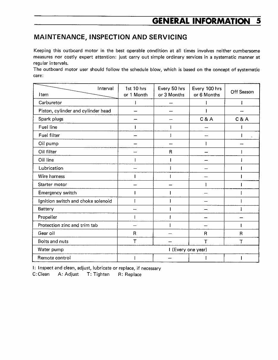 1988-1999 Suzuki DT25C DT35C 2-Stroke Outboard Repair Manual preview img 4