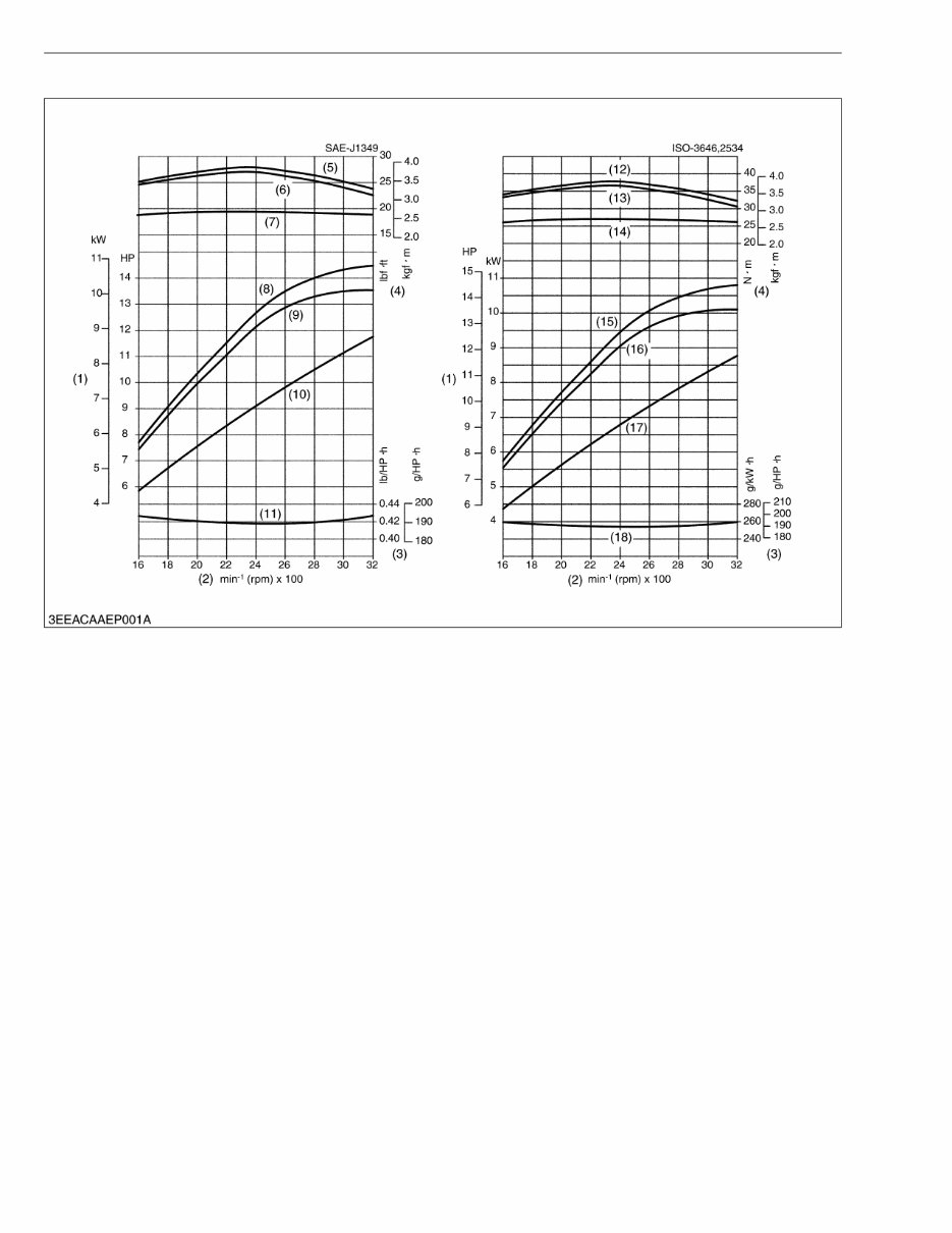 Kubota D902-E2B Factory Service & Work Shop Manual preview img 10