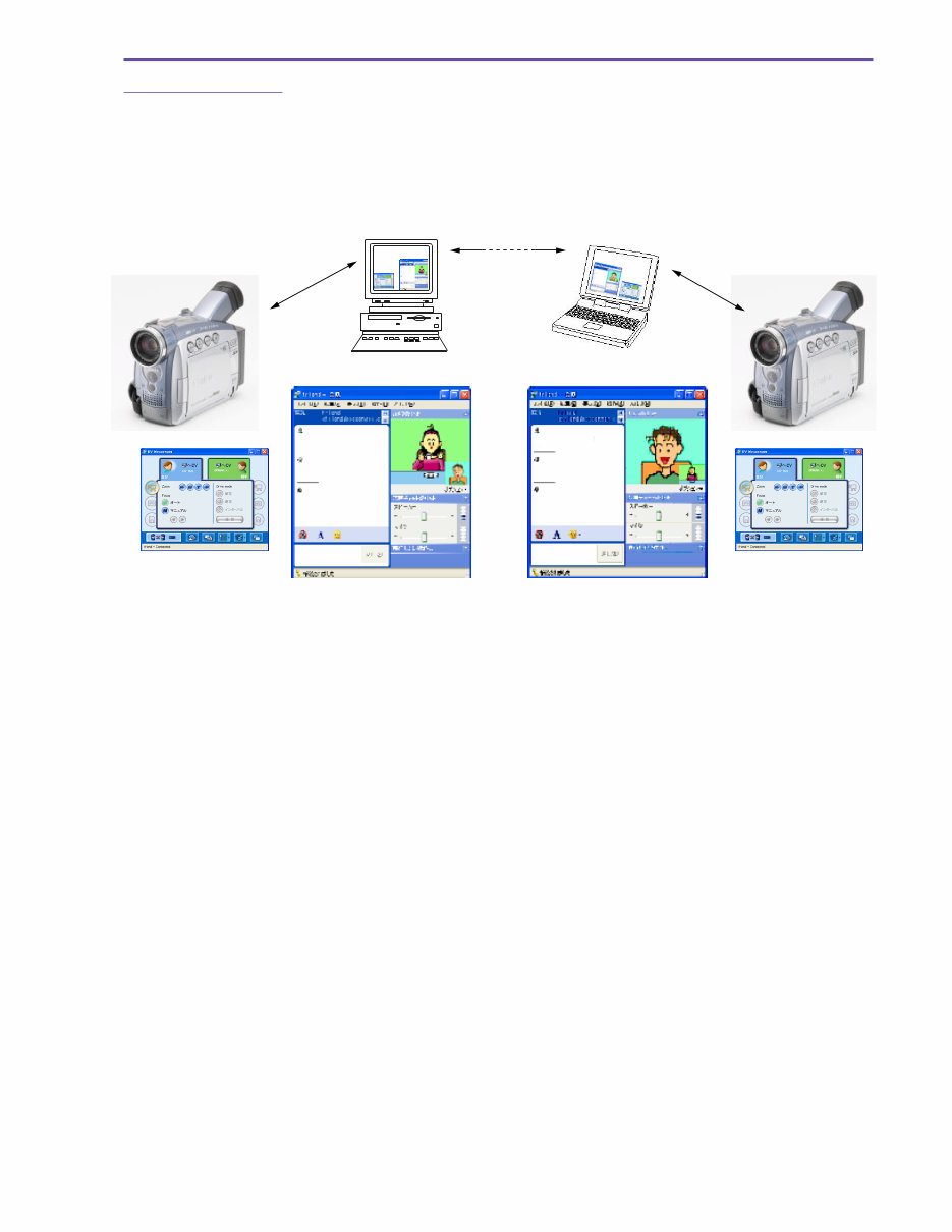 Canon MV690 MV700 MV730i MV750i Service Repair Manual preview img 5