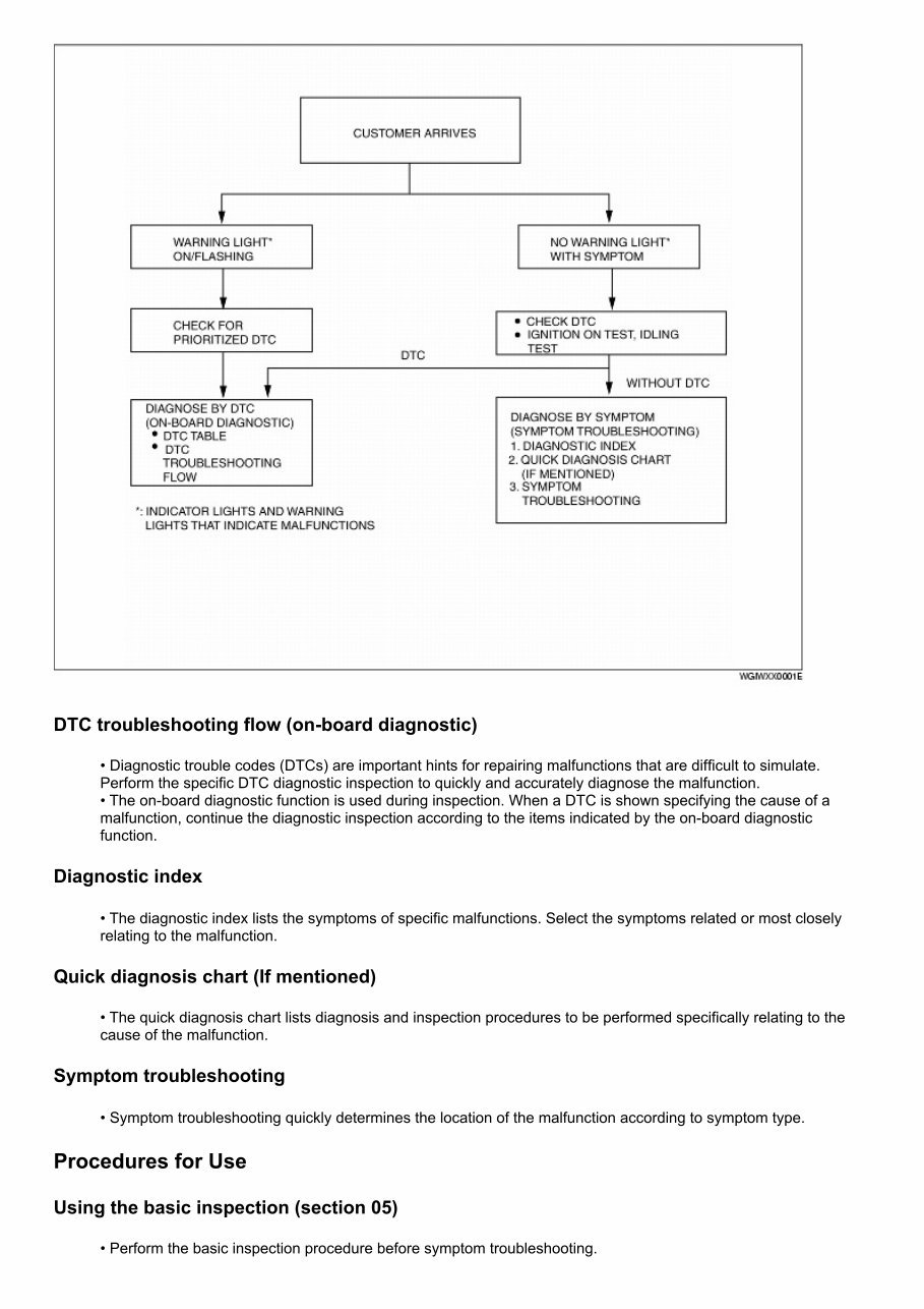 2002-2005 Mazda MPV Service & Repair Manual preview img 4