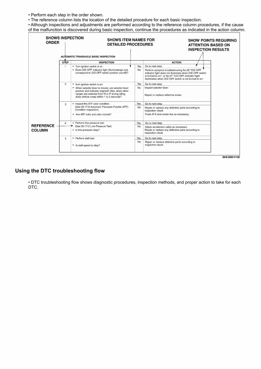 2002-2005 Mazda MPV Service & Repair Manual preview img 5