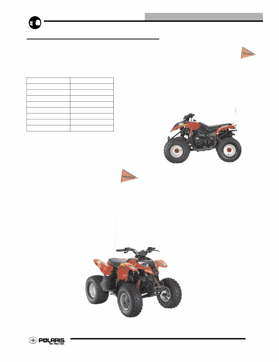 2006 Polaris Predator Sportsman 50 90 ATV Repair Manual preview img 5