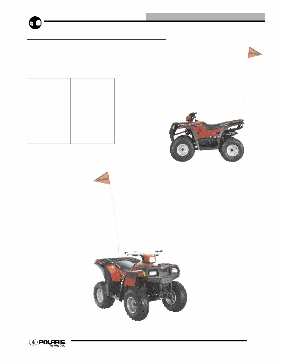 2006 Polaris Predator Sportsman 50 90 ATV Repair Manual preview img 7