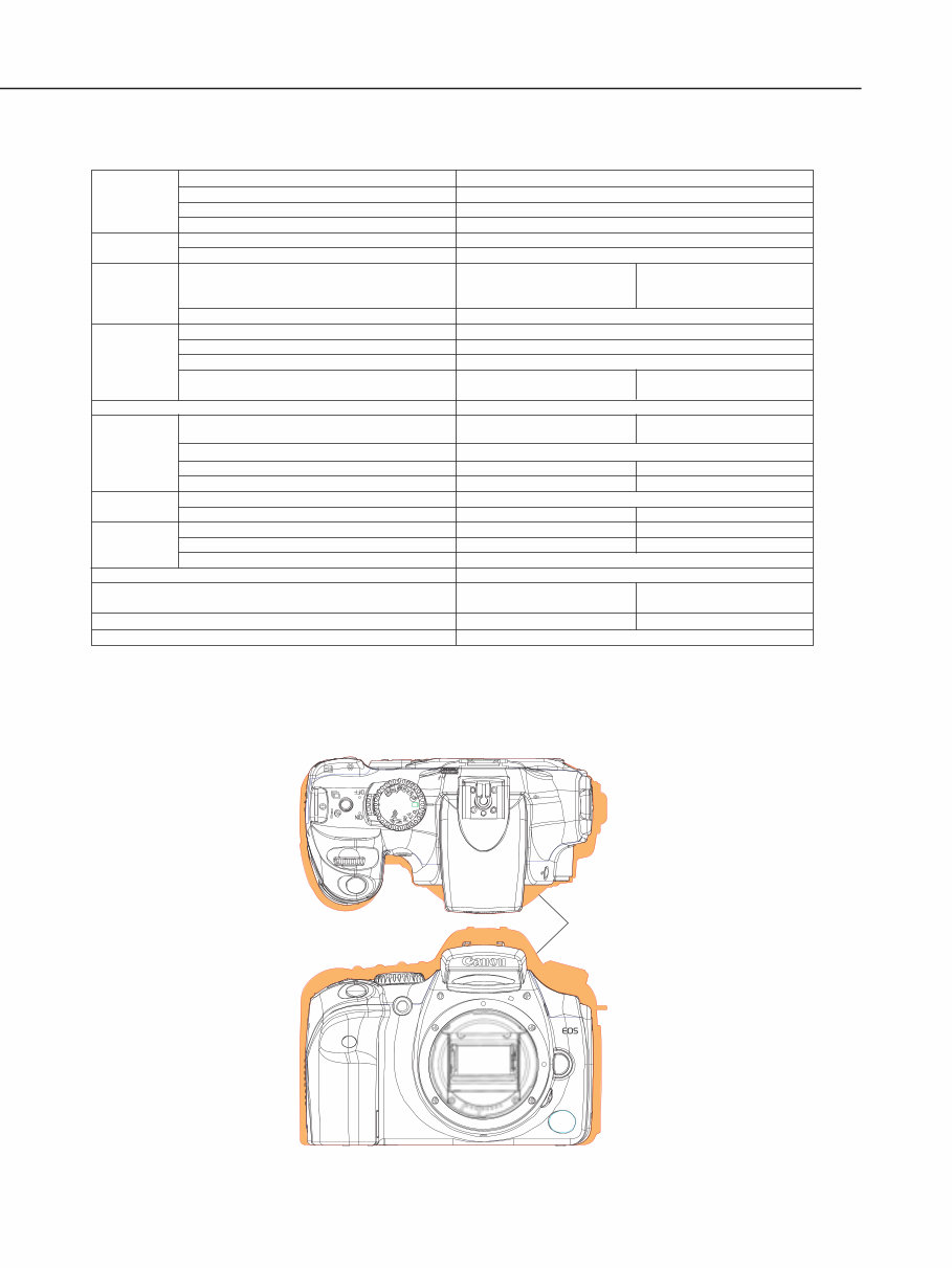 Canon EOS 300D Service Manual & Repair Guide preview img 6