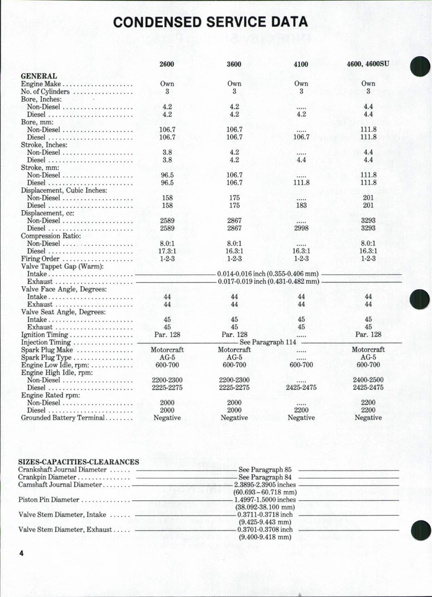 Ford 2310 2600 2610 3600 3610 4100 4110 4600 4610 4600SU 4610SU Tractor Shop Service Repair Manual preview img 3