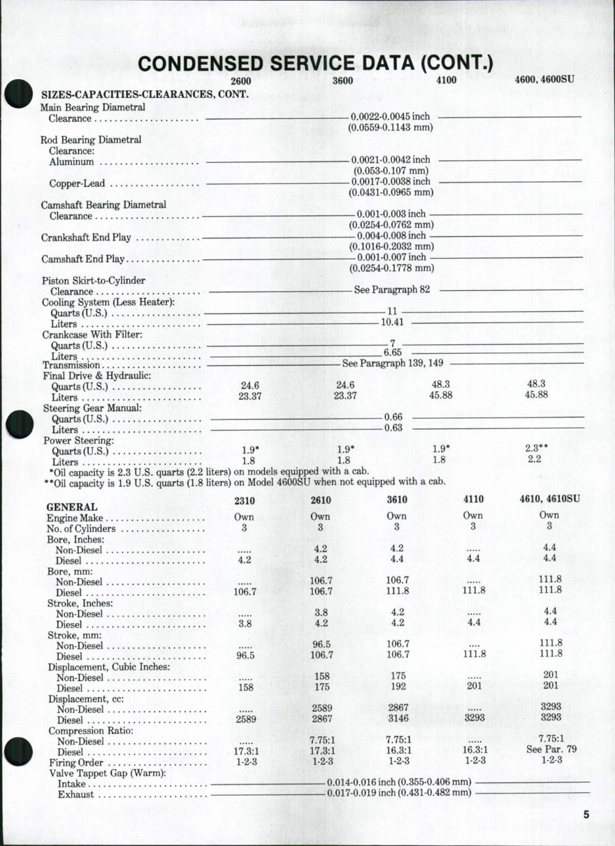 Ford 2310 2600 2610 3600 3610 4100 4110 4600 4610 4600SU 4610SU Tractor Shop Service Repair Manual preview img 4