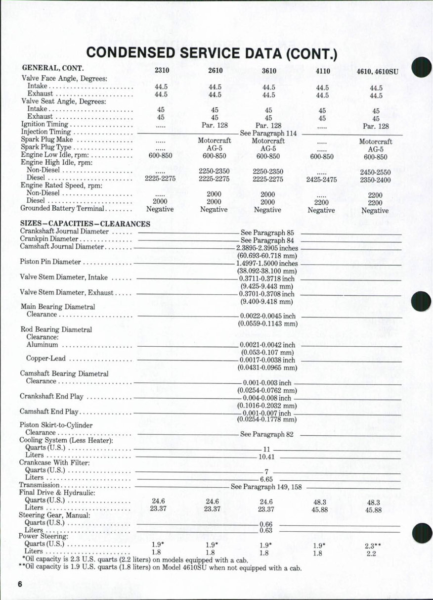 Ford 2310 2600 2610 3600 3610 4100 4110 4600 4610 4600SU 4610SU Tractor Shop Service Repair Manual preview img 5