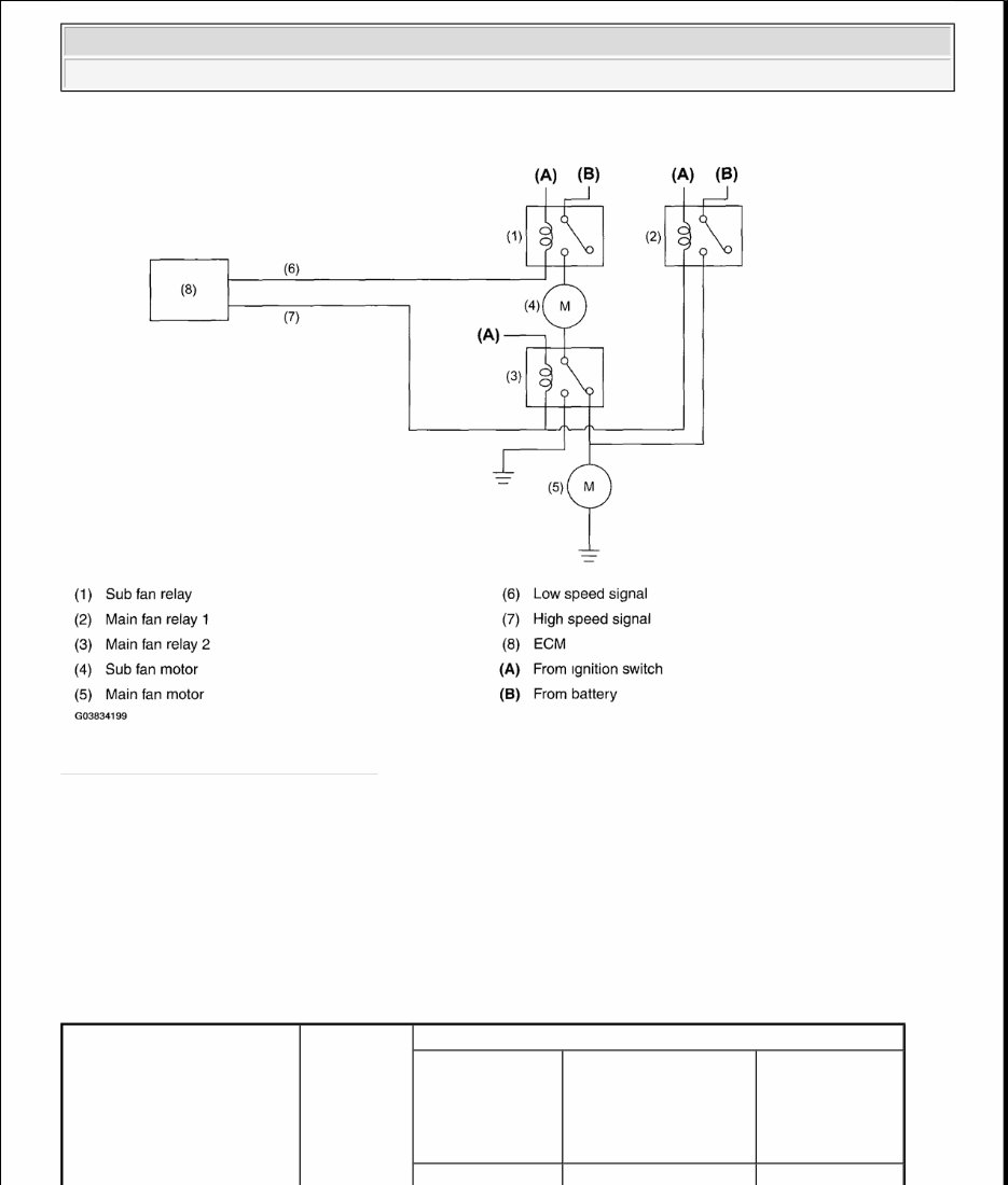 2007-2008 Subaru Tribeca Service & Repair Manual preview img 7