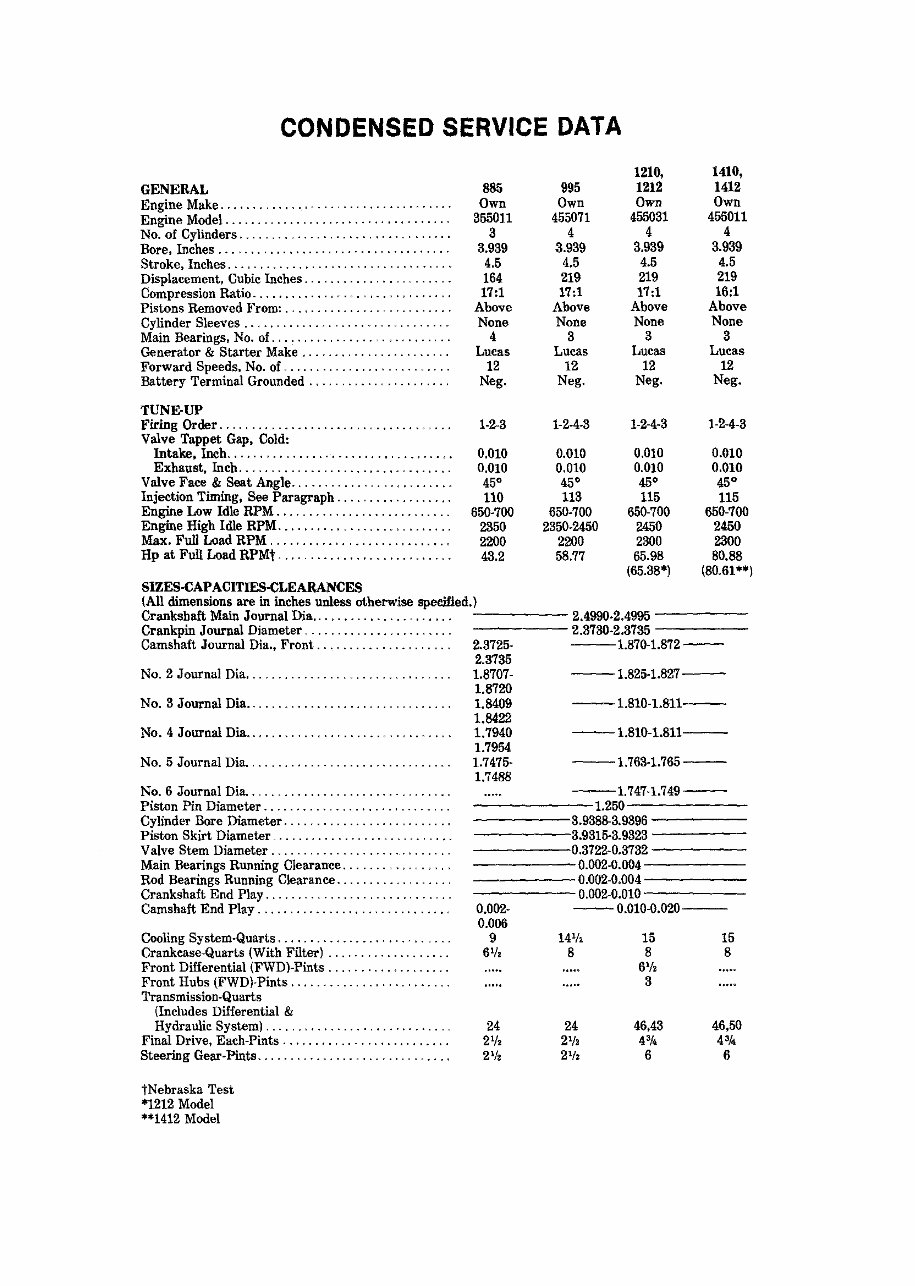 David Brown 885 Tractor Service & Repair Manual preview img 4