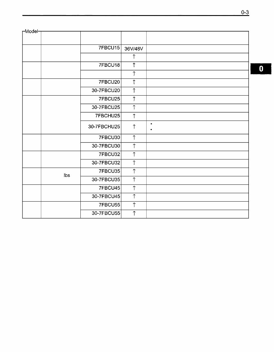 Toyota Forklift 7FBCU15, 7FBCU18, 7FBCU20, 7FBCU25, 7FBCU30, 7FBCU32, 7FBCU35, 7FBCU45, 7FBCU55, 7FBCHU25 Service Manual preview img 8