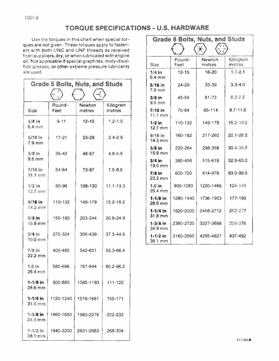 Case 580E Super Loader Backhoe OEM Service & Repair Manual preview img 9