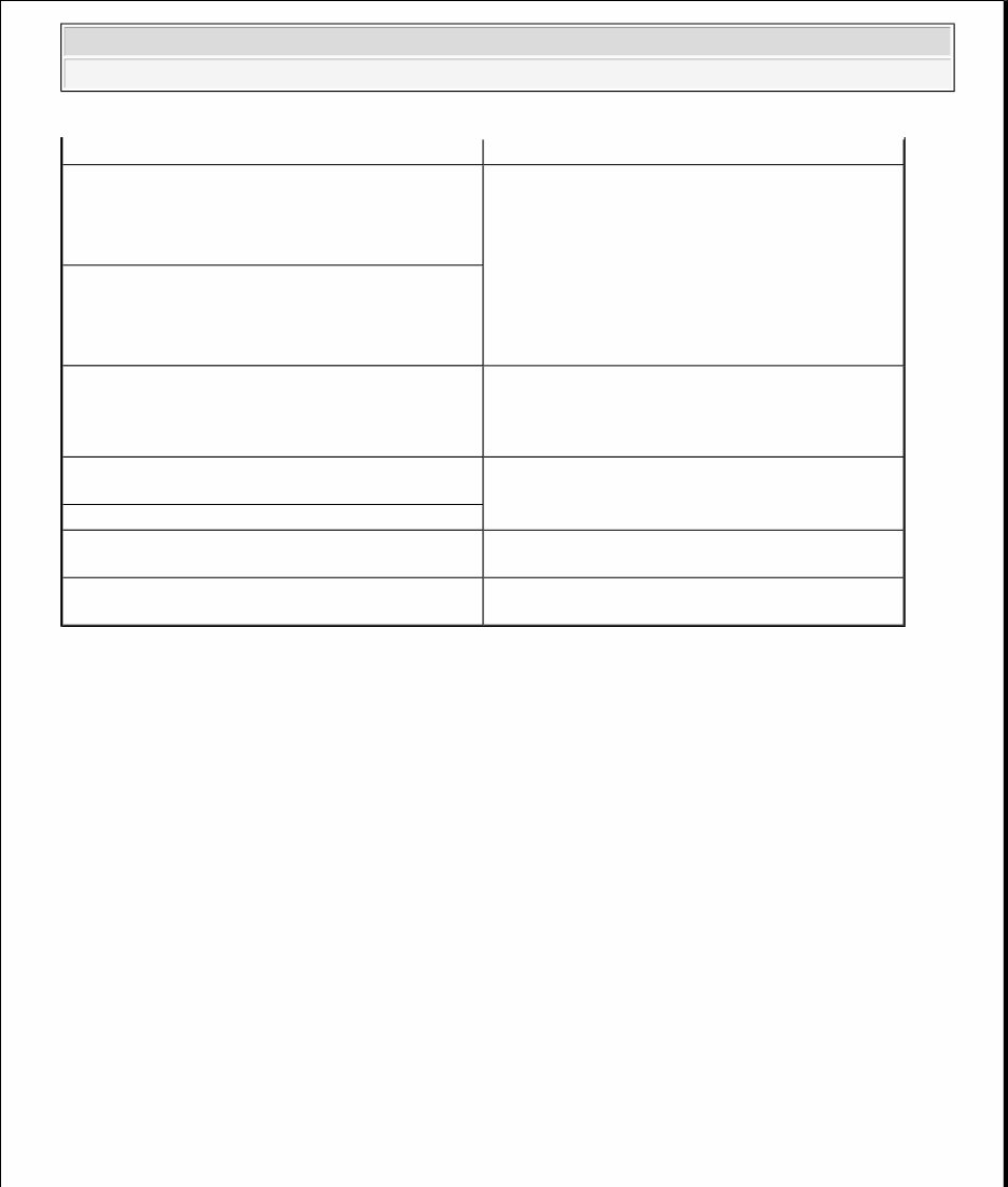 2003-2006 Mitsubishi Outlander 2.0L 4G63 Service & Repair Manual preview img 6