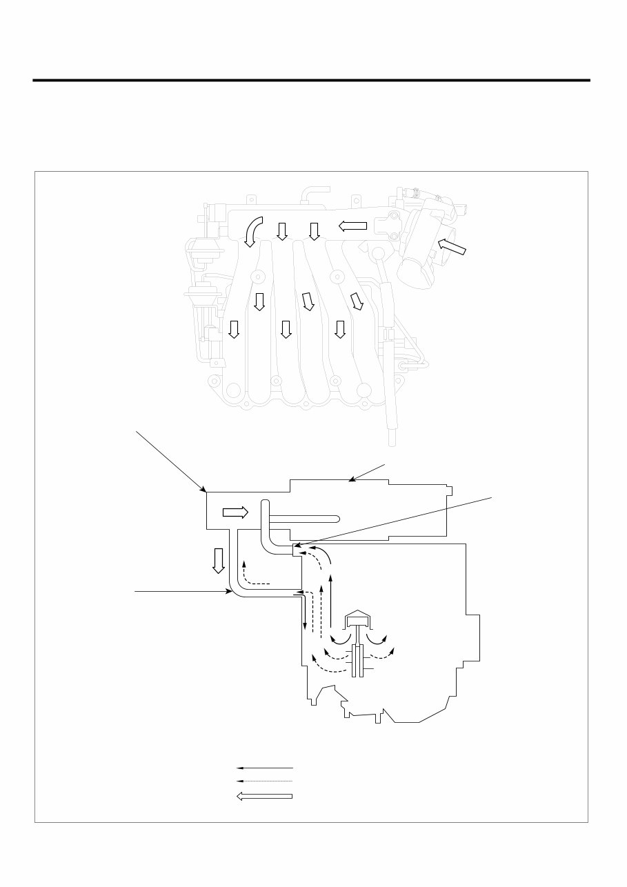 2012 Kia Sorento (XM) Service & Repair Manual preview img 6