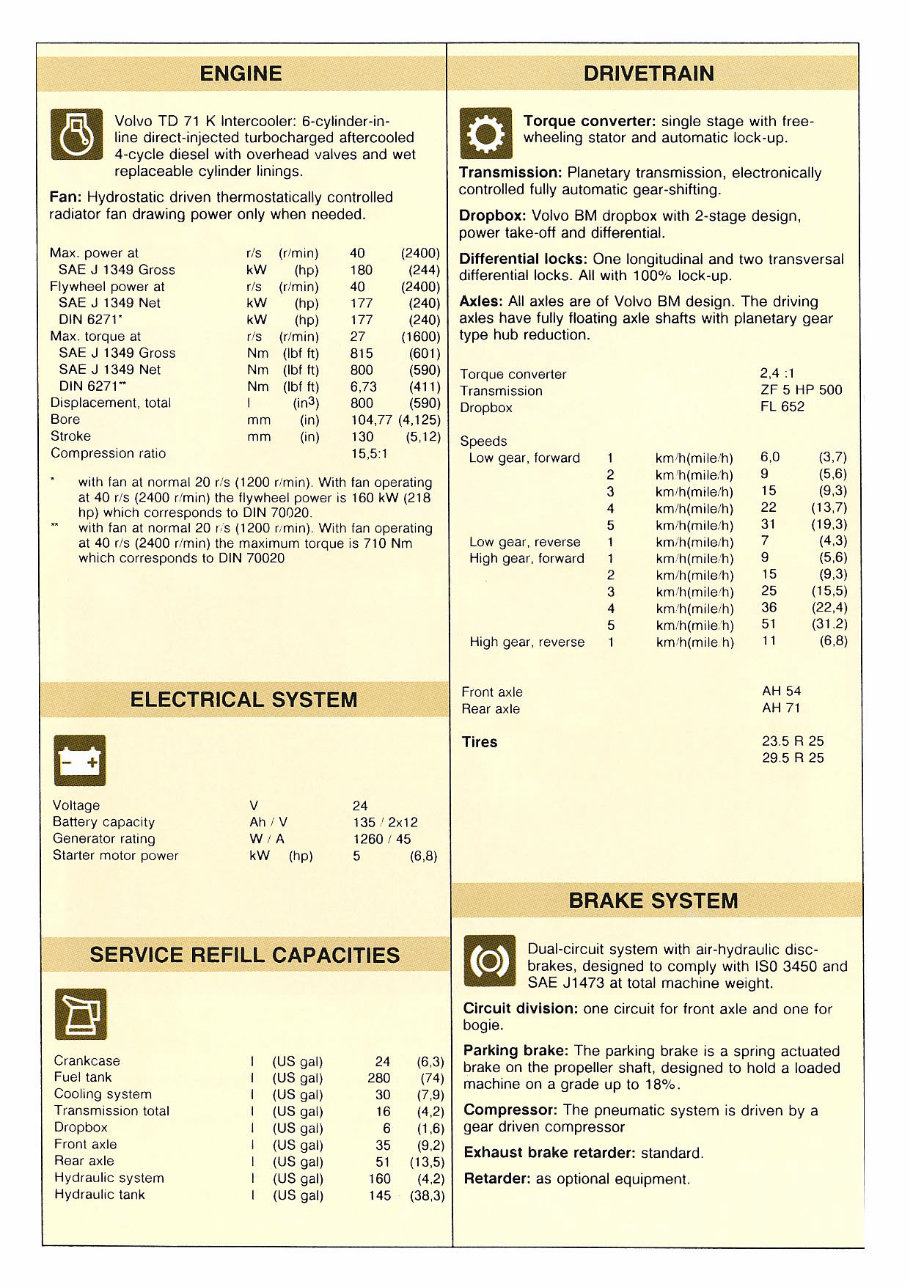 Volvo BM A25 Articulated Dump Truck Complete Workshop Service Repair Manual preview img 2