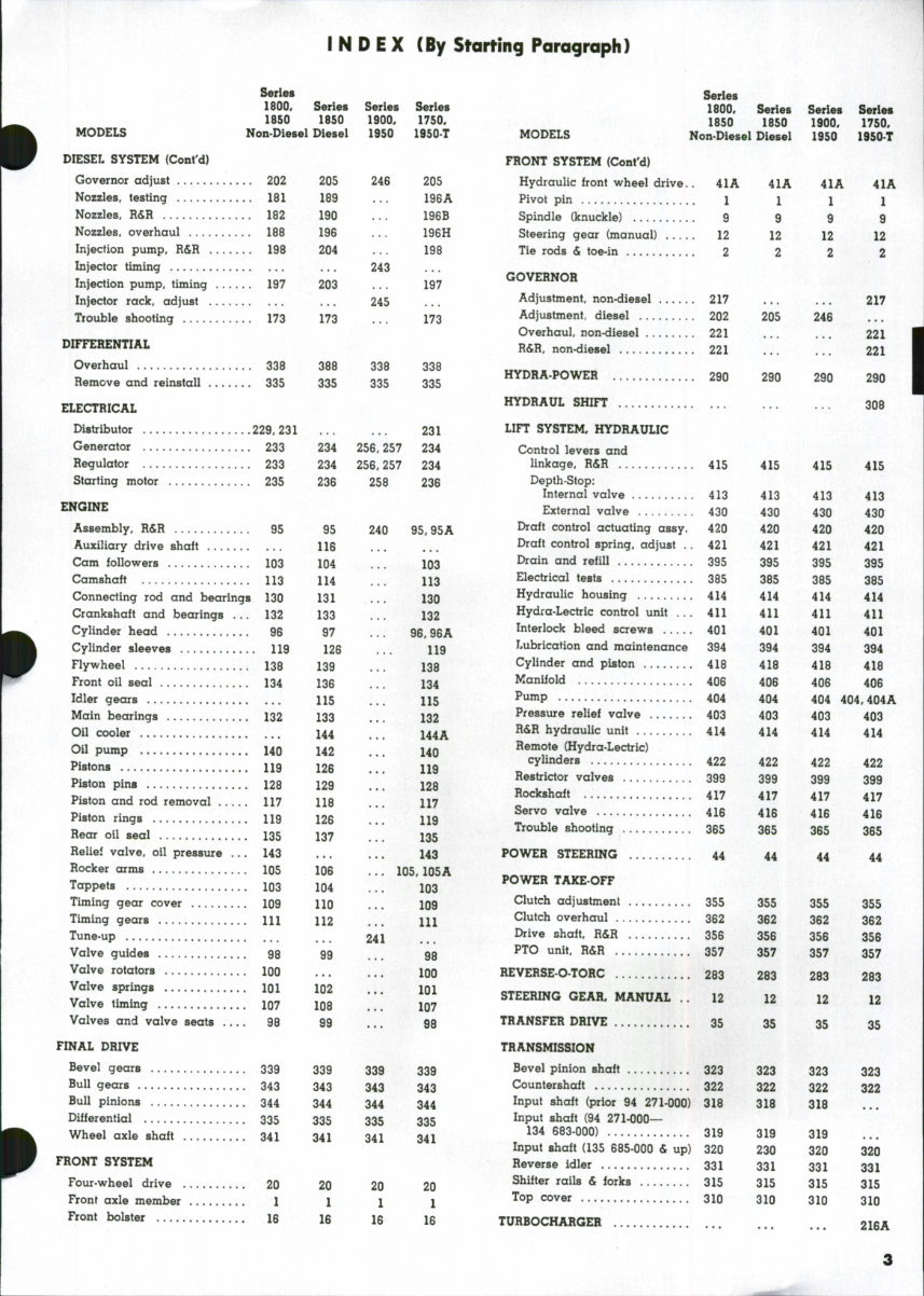 1750-1950 Oliver & Cockshutt Service & Repair Manual preview img 2