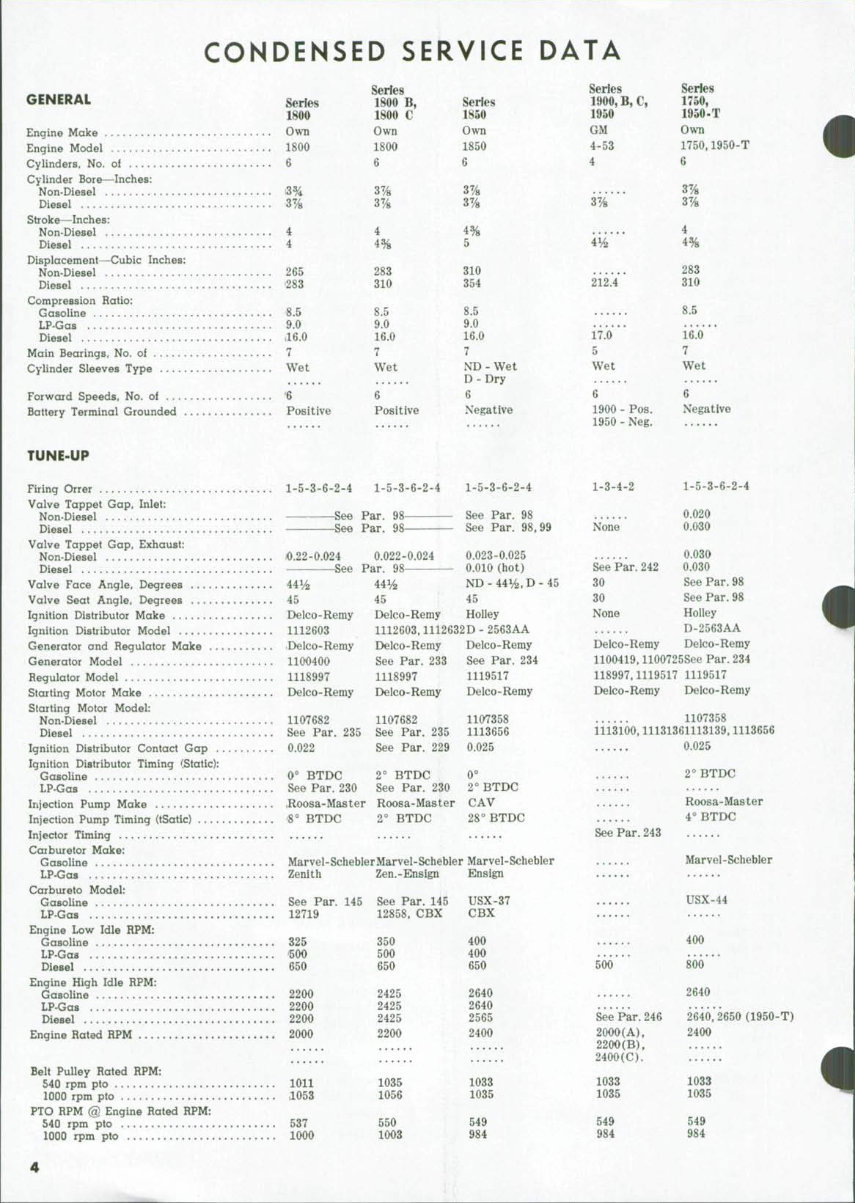 1750-1950 Oliver & Cockshutt Service & Repair Manual preview img 3