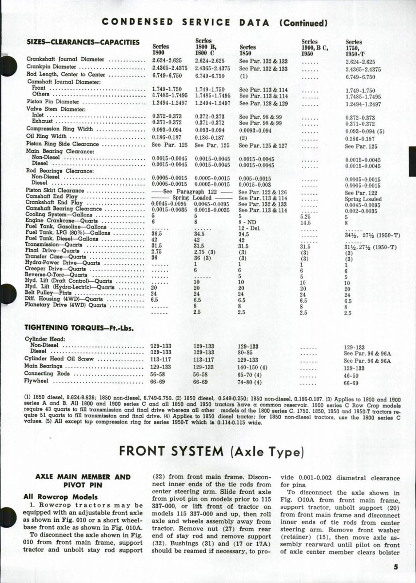 1750-1950 Oliver & Cockshutt Service & Repair Manual preview img 4