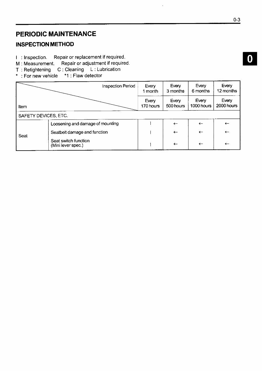 Toyota Diesel Forklift Truck 7FD35, 7FD40, 7FDK40, 7FD45, 7FDA50 Workshop Service Manual preview img 4