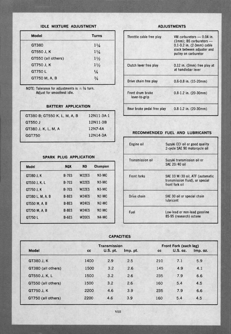 1972-1977 Suzuki GT380 GT 380 Motorcycle Service & Repair Manual preview img 9