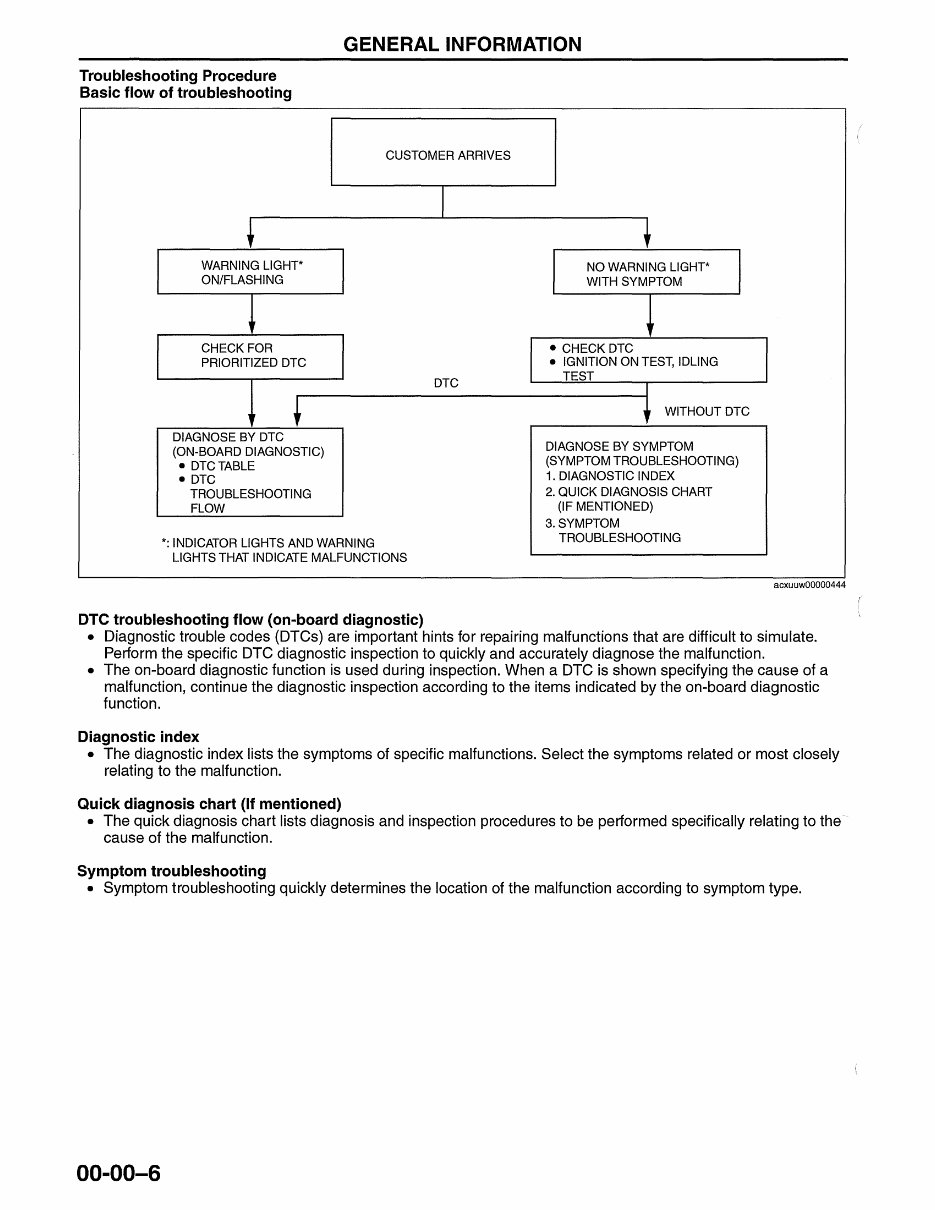 2008-2010 Mazda Mazda3 MazdaSpeed3 Second Generation Service & Repair Manual preview img 10