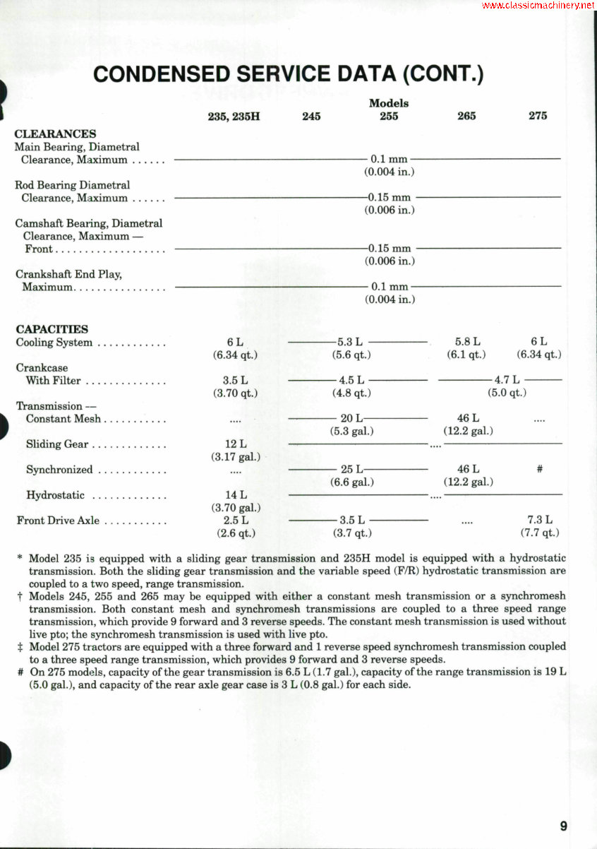 Case IH 275 Tractor Workshop Service Manual Repair preview img 5
