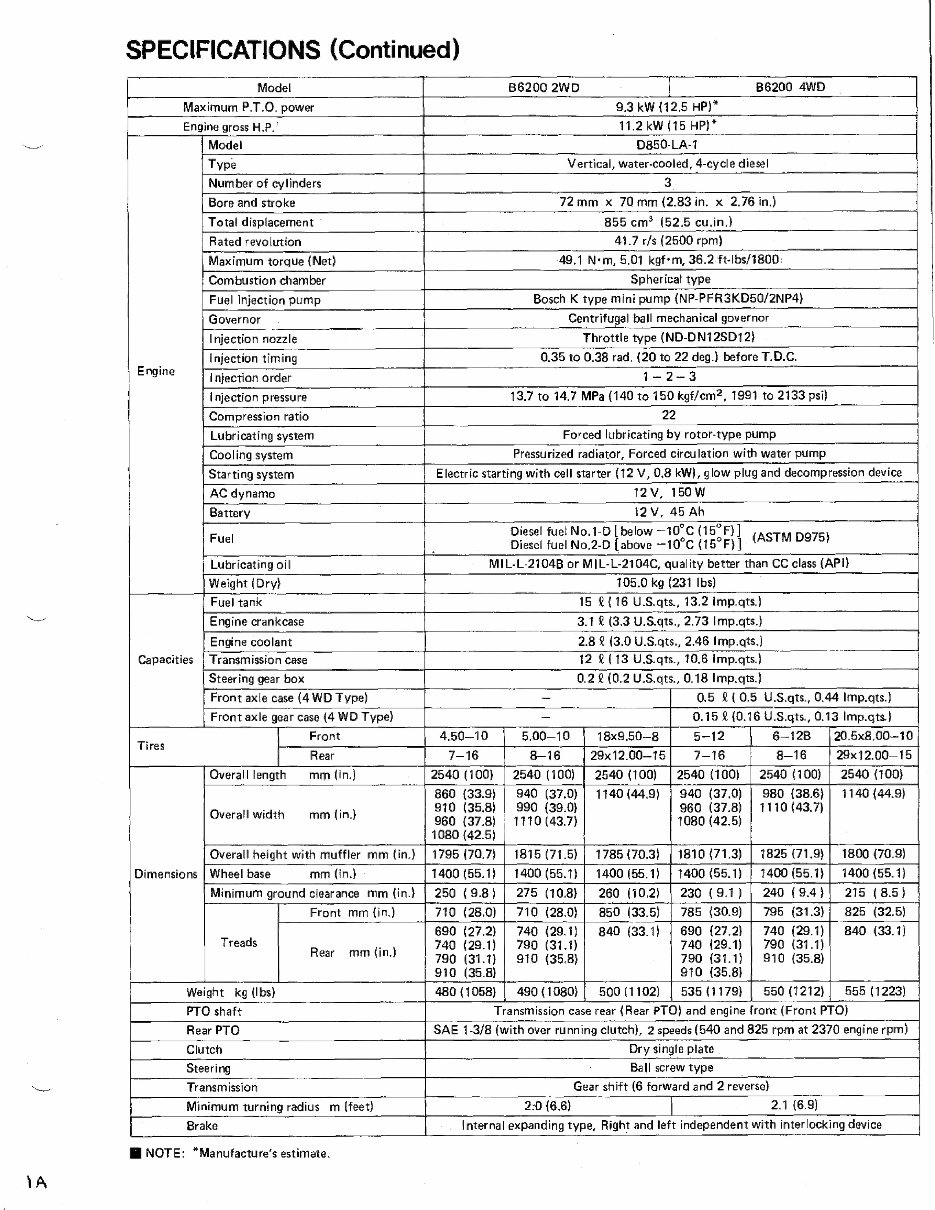 Kubota B5200/B6200/B7200/B6200HST/B7200HST Tractors OEM Service & Repair Manual preview img 4