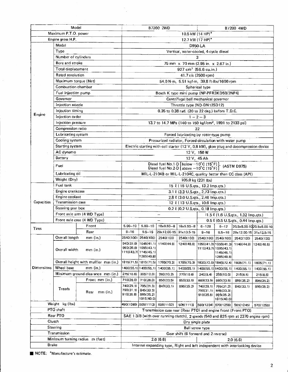 Kubota B5200/B6200/B7200/B6200HST/B7200HST Tractors OEM Service & Repair Manual preview img 6