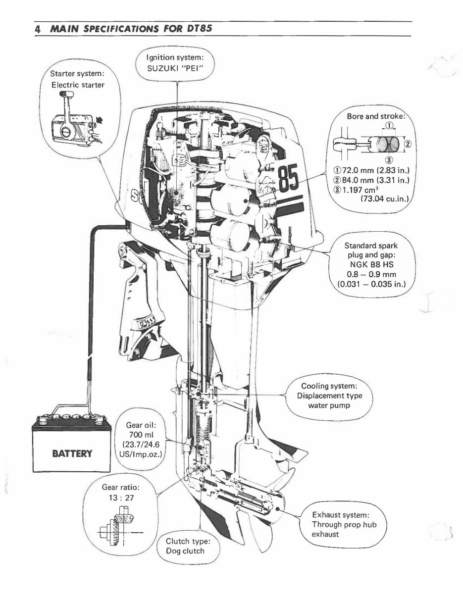1981-1992 Suzuki DT75, DT85, DT85T, DT85TC 2-Stroke Outboard Service & Repair Manual preview img 3