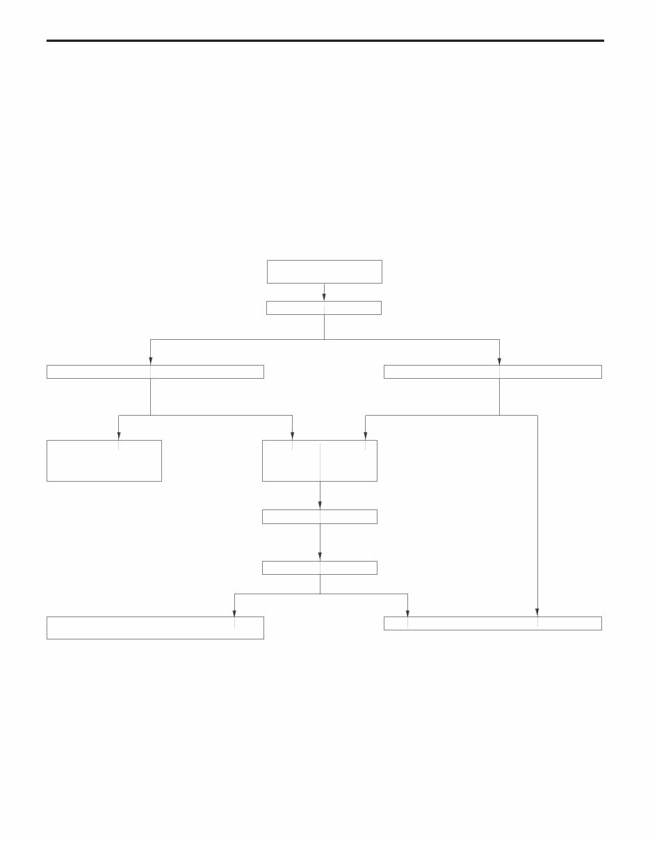 1999-2002 Mitsubishi Pajero Sport Service & Repair Manual preview img 8