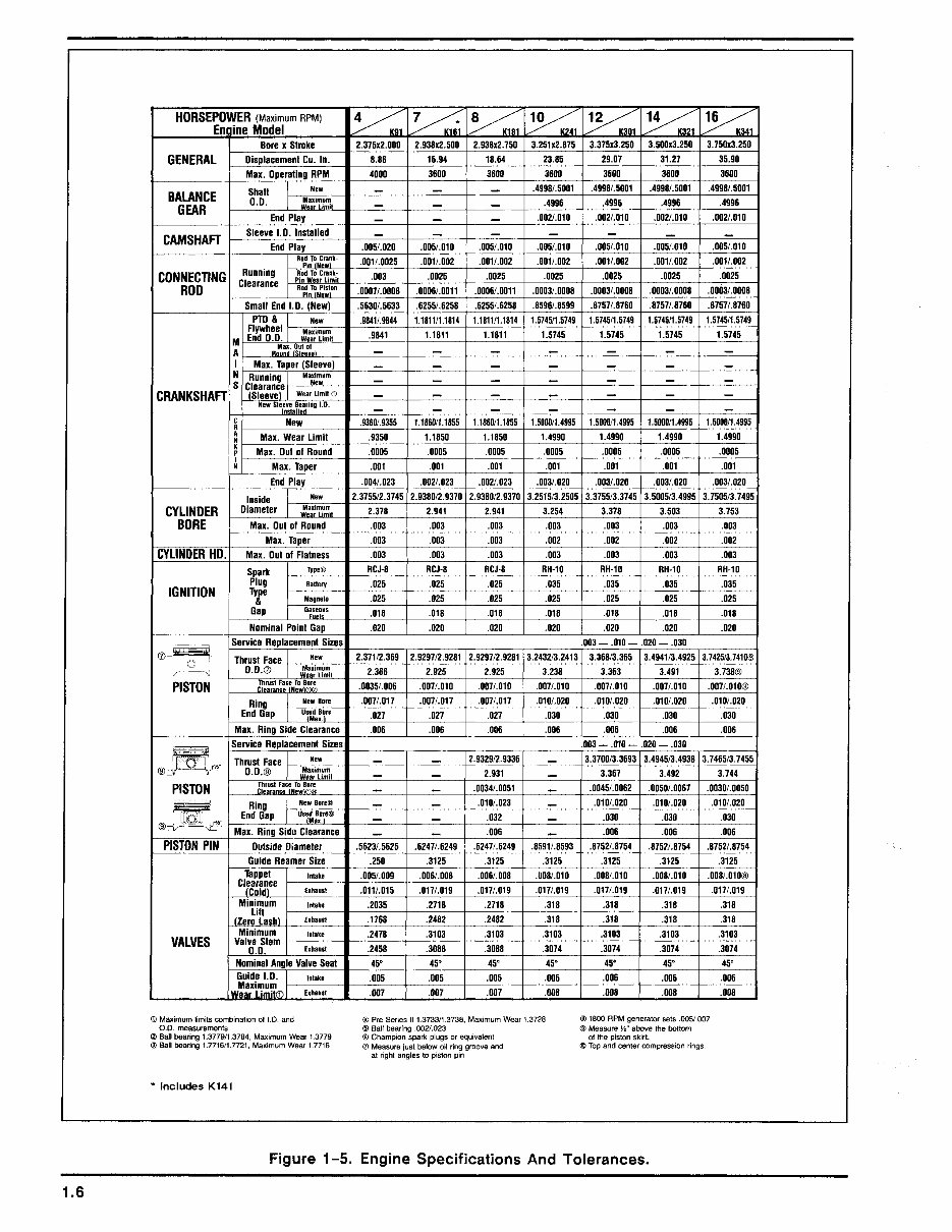 Kohler K321 Engine Full Service Repair Manual preview img 8