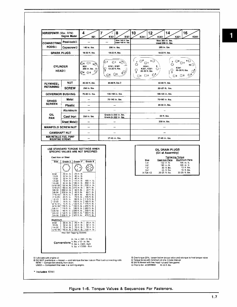 Kohler K321 Engine Full Service Repair Manual preview img 9