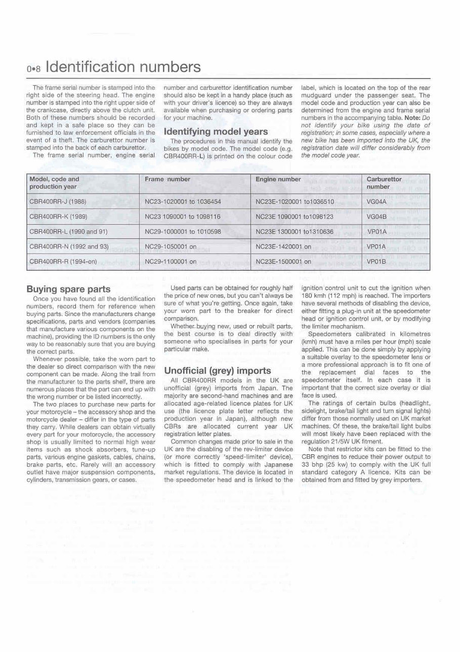 1988-1999 Honda CBR400RR NC23 Service & Repair Manual preview img 5
