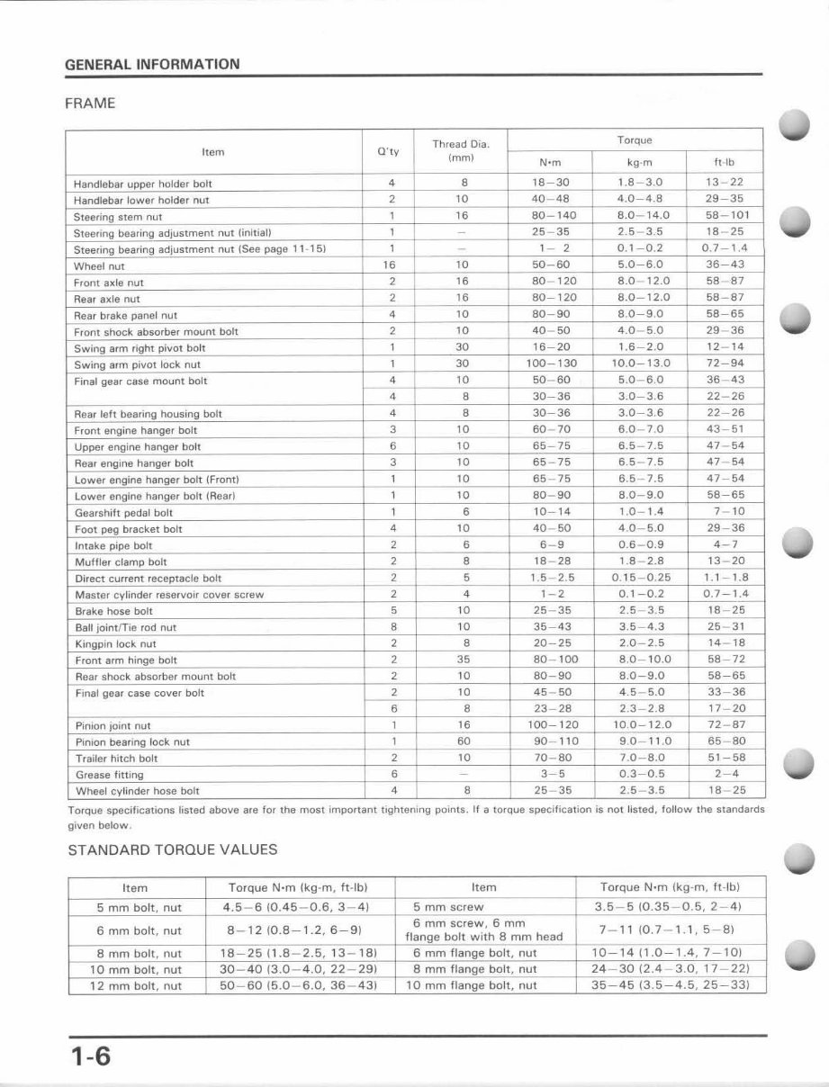 1985-1987 Honda TRX 250 Service & Repair Manual preview img 9