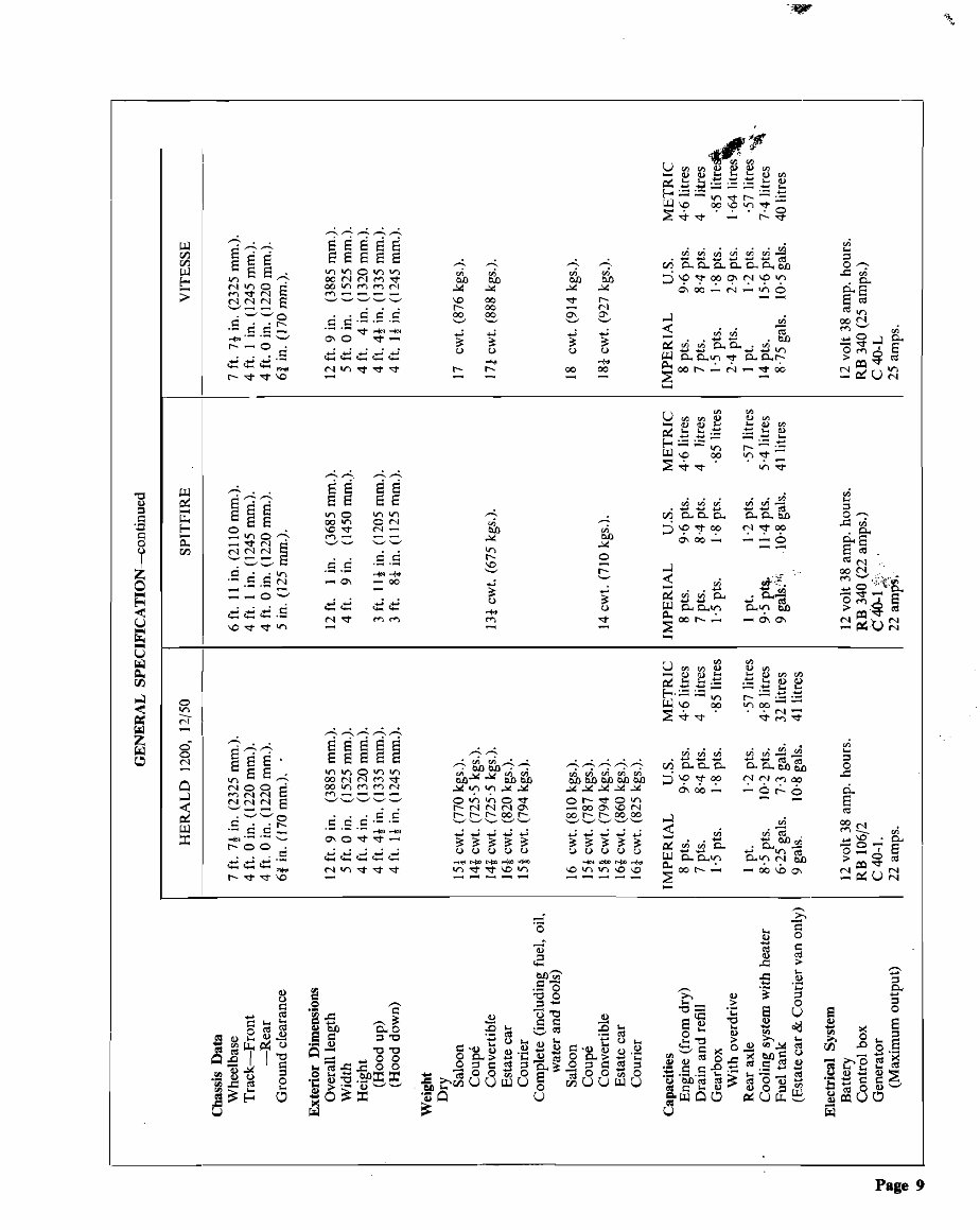 1959-1971 Triumph Herald 1200 12-50 Service & Repair Manual preview img 10