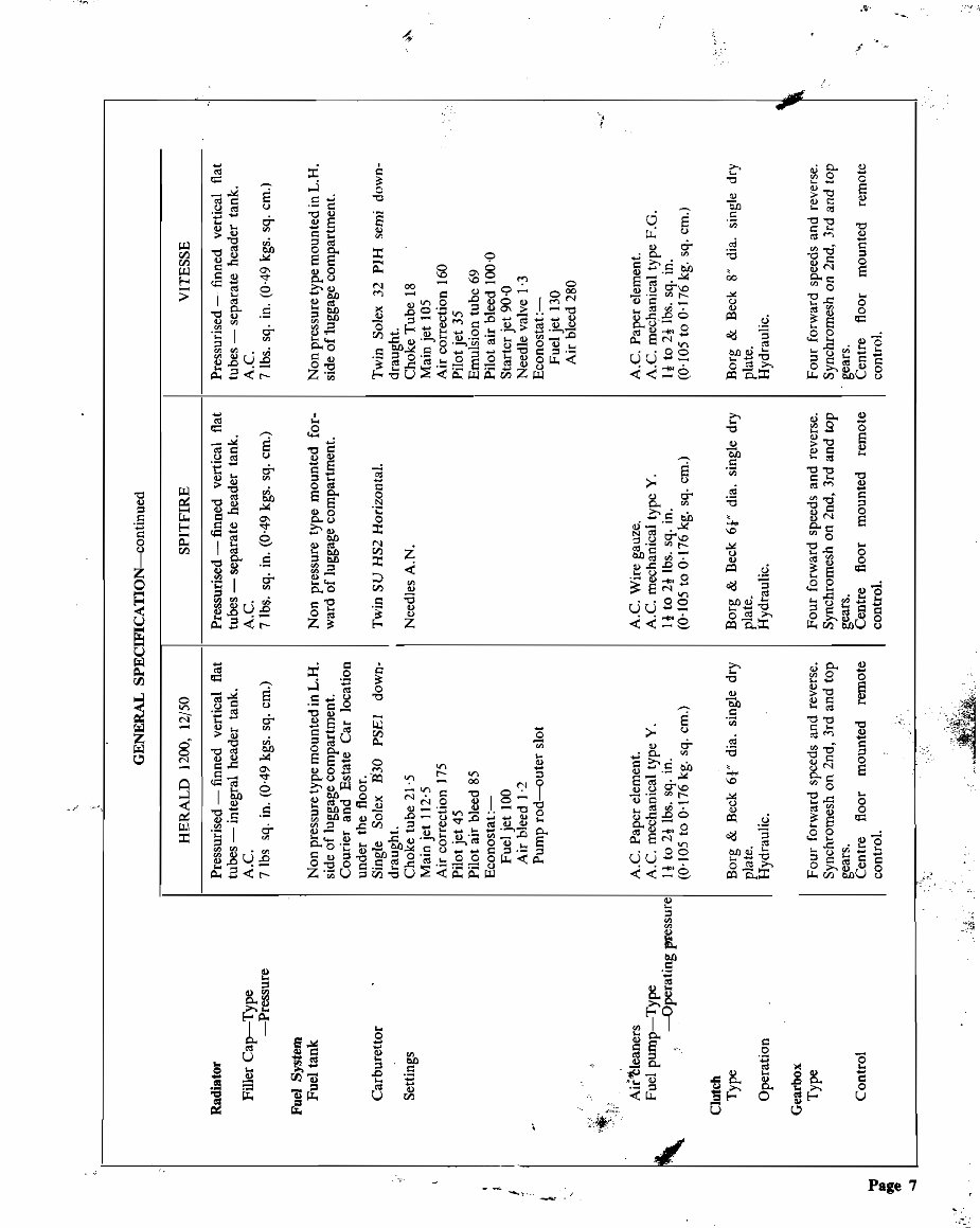 1959-1971 Triumph Herald 1200 12-50 Service & Repair Manual preview img 8