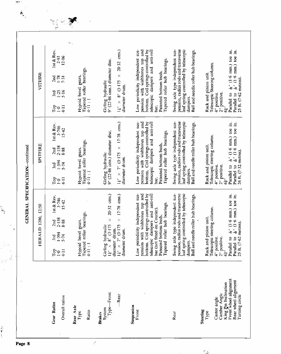 1959-1971 Triumph Herald 1200 12-50 Service & Repair Manual preview img 9